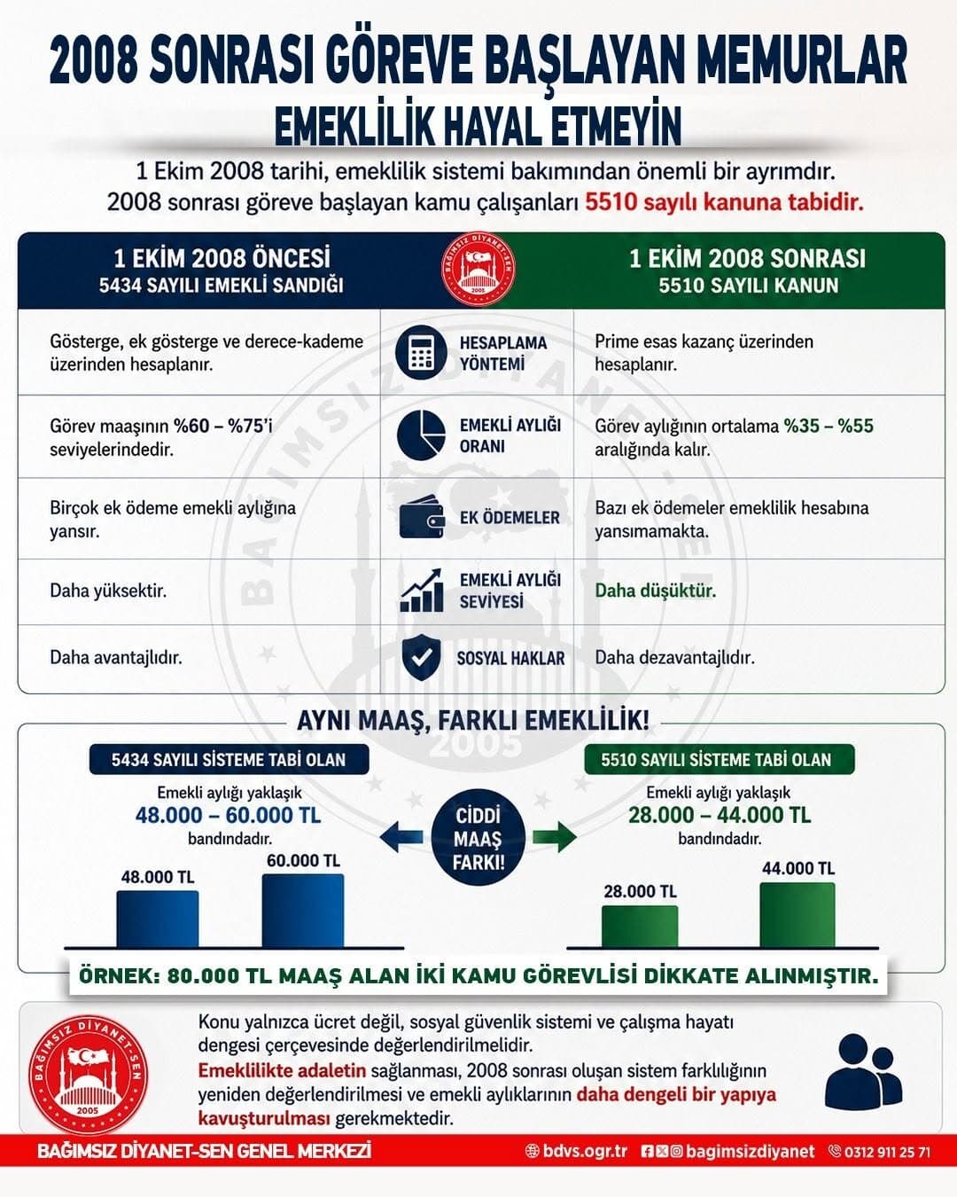 2008 Sonrası Memurların Emeklilik Sorunu 1