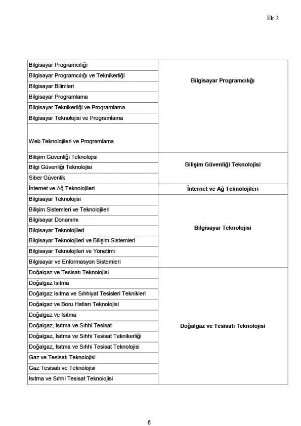 Ünvan Değişikliği (Tekniker) Sınavı