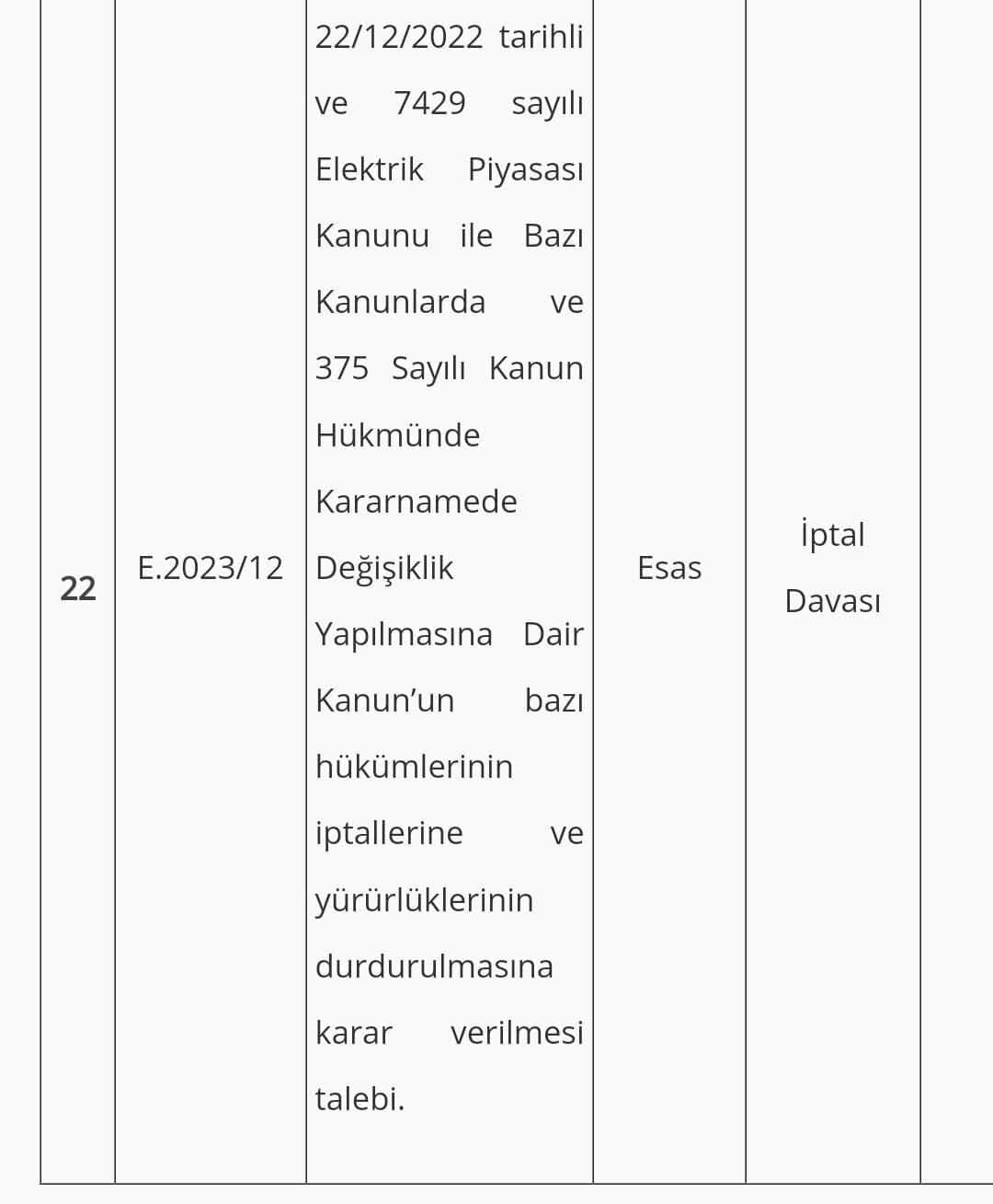 Anayasa Mahkemesi Sendikal Örgütlenmenin Önünü Kapatan %2’lik Barajın İptali Görüşecek