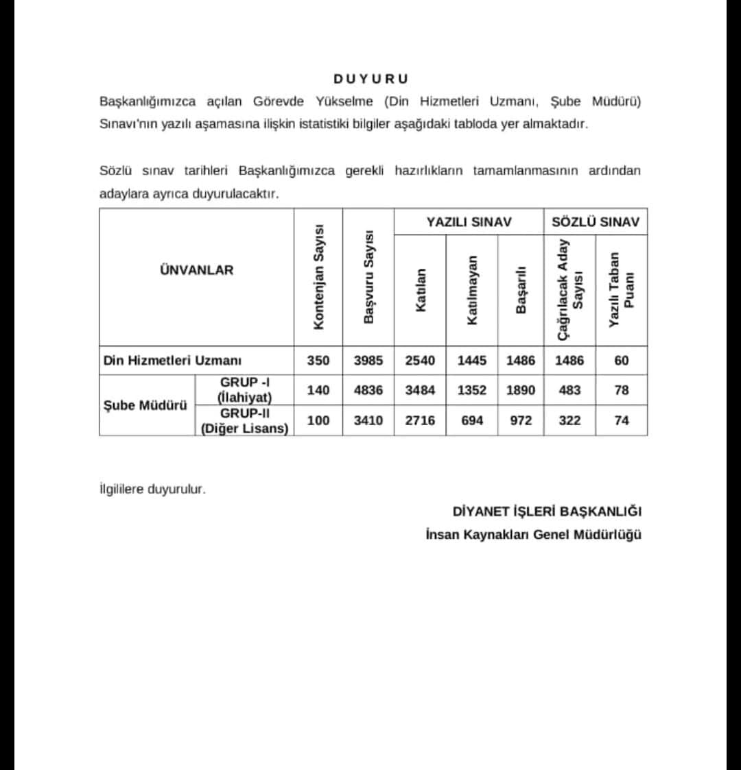 Din Hizmetleri Uzmanlığı ve Şube Müdürlüğü Sınavının İstatistikleri Yayımlandı