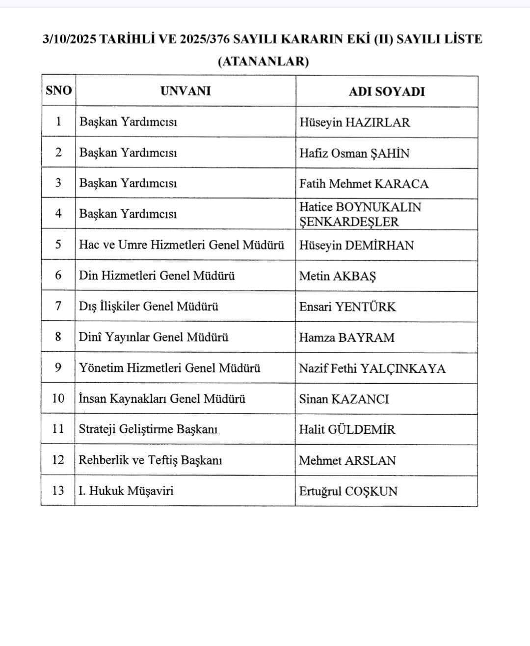 Diyanet İşleri Başkanlığındaki Yeni Atamalar Hayırlı Olsun