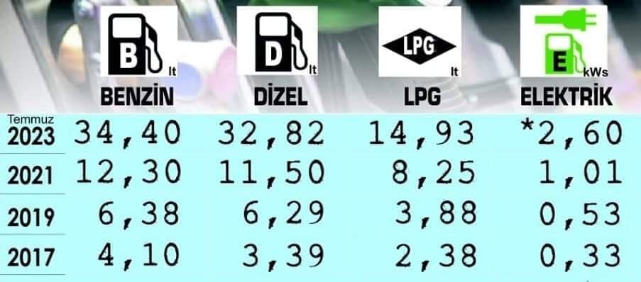 Eskiden Kaşıkla Verip Kepçeyle Alıyorlardı Şimdi Vermeden Alıyorlar